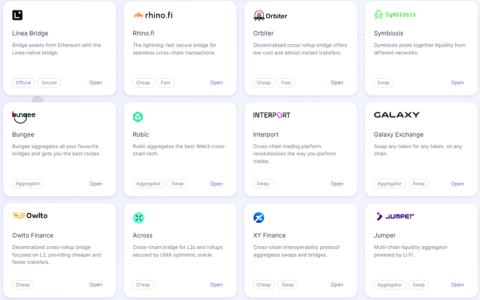 MeMe Bridge | Official Announcement of the Cheapest Layer2 Cross-Chain Bridge, User Guide