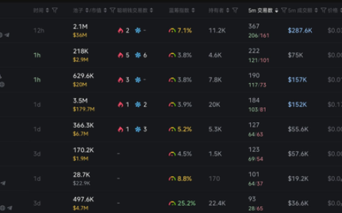 BNB Chain Meme Coin Guide: Hunting Strategies & Must-Have Tools at a Glance
