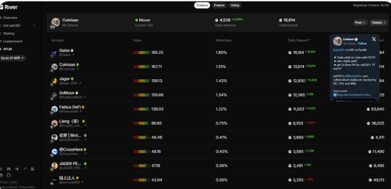 Earn Free $RIVER Tokens with Zero Cost — Just Tweet and Engage!